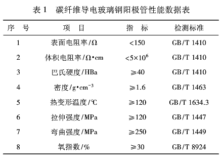 玻璃鋼陽極管 玻璃鋼陽極管
